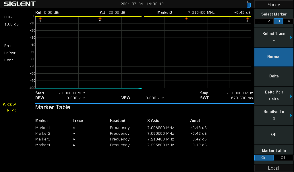 40m Band Pass Filter - 40m band close-up